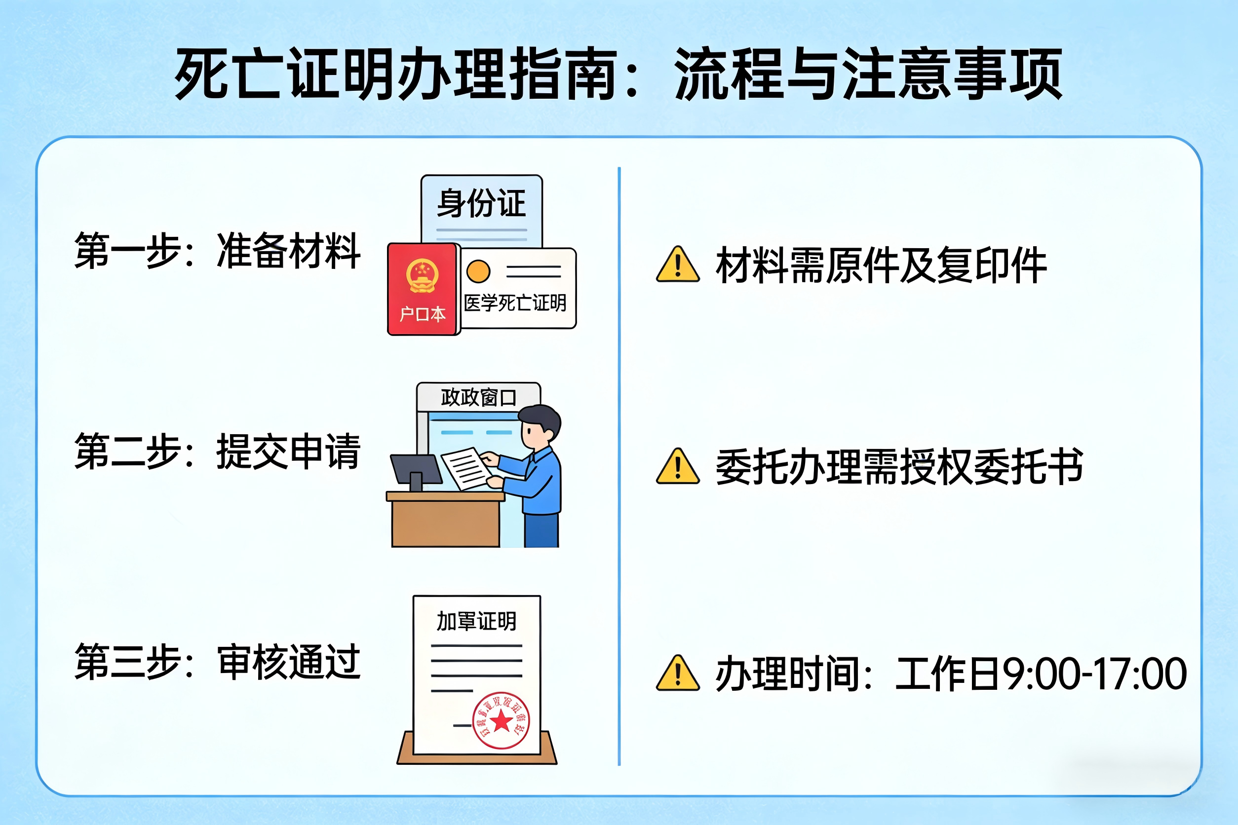 死亡证明办理指南：流程与注意事项