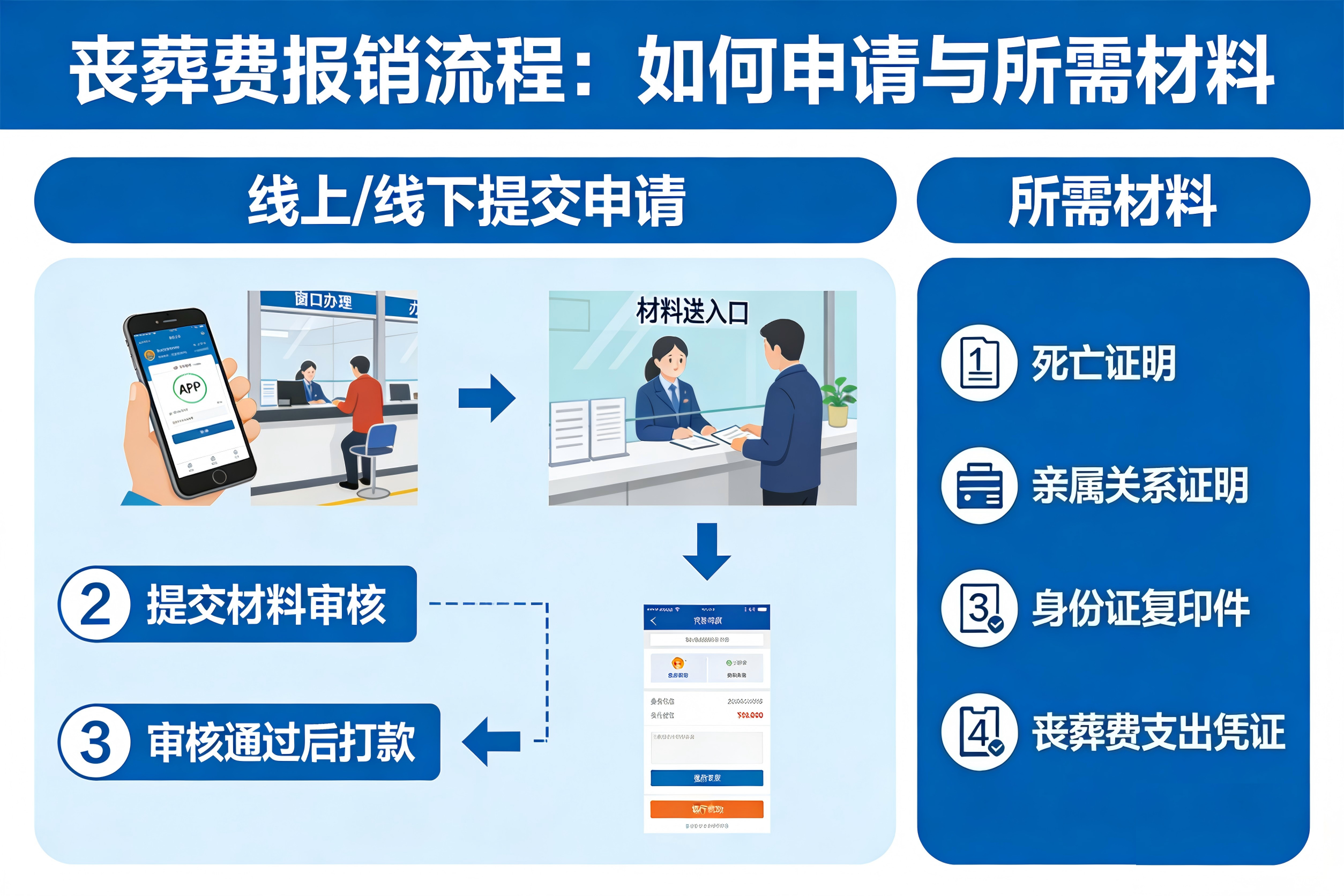 丧葬费报销流程：如何申请与所需材料