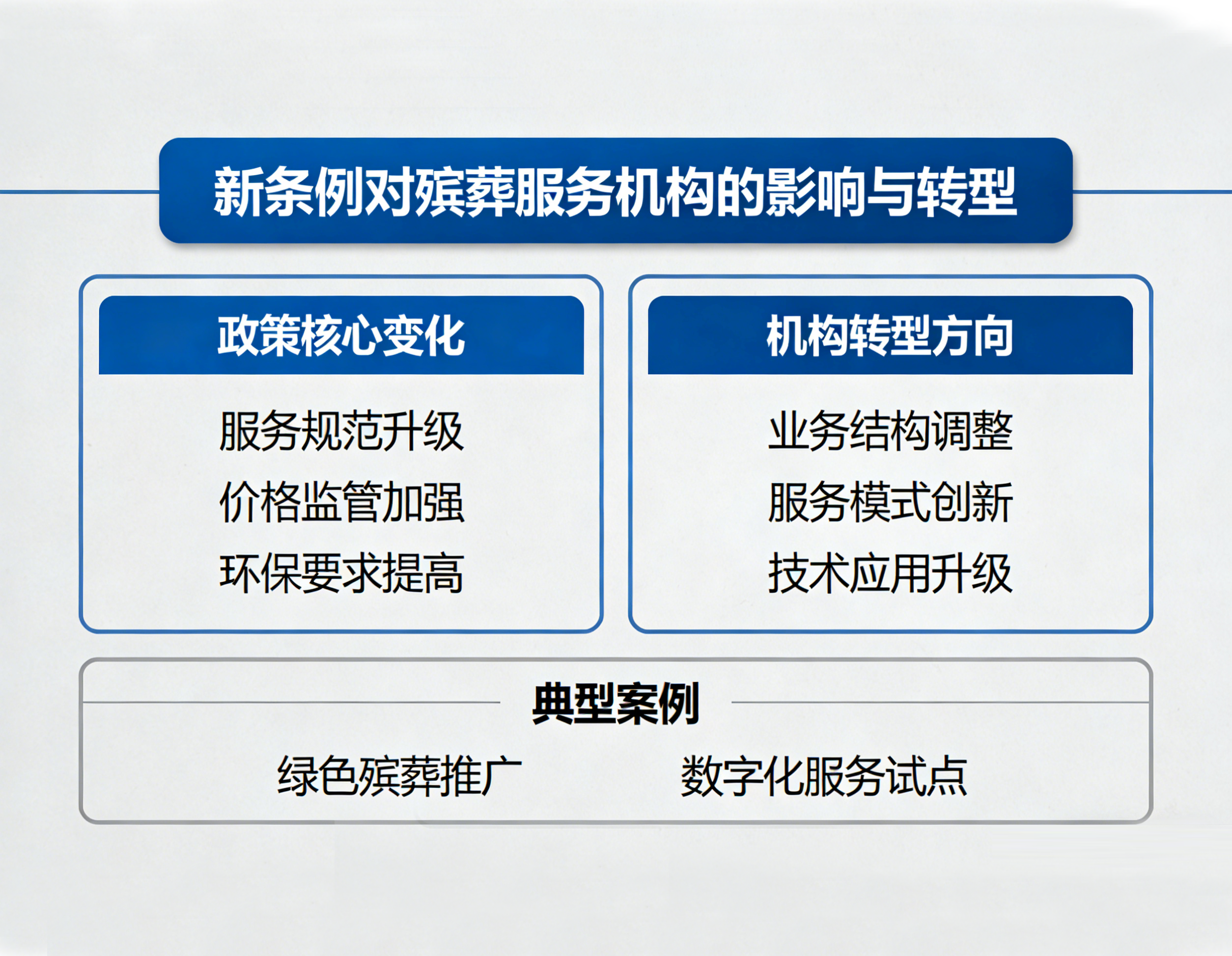 新条例对殡葬服务机构的影响与转型